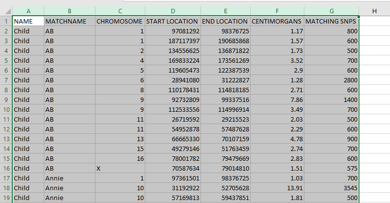 Introducing The Match Maker Breaker Tool For Parental Phasing