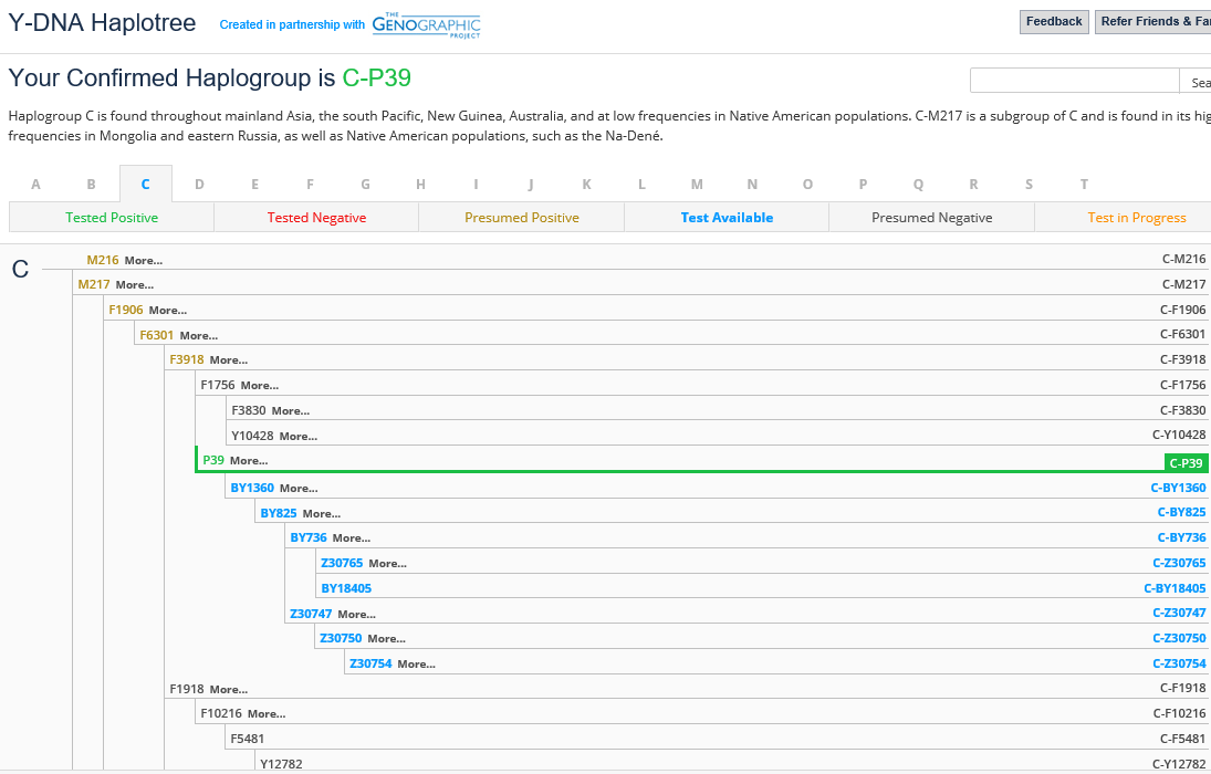 Y haplotree page | DNAeXplained – Genetic Genealogy
